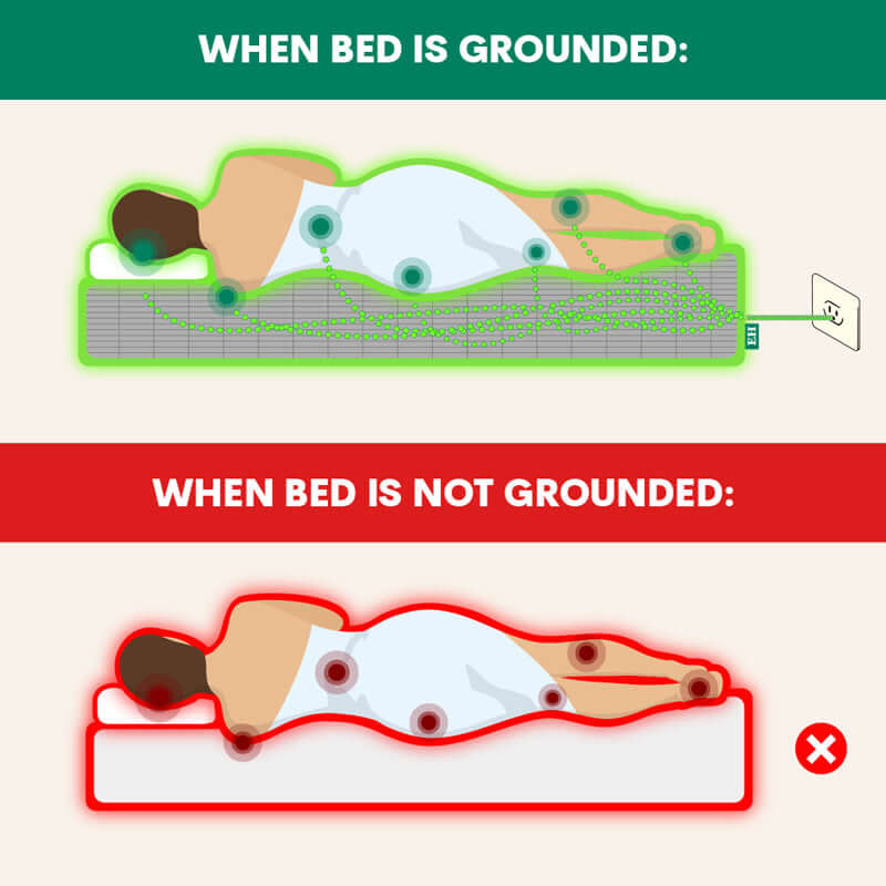 Grounding Bed Sheet